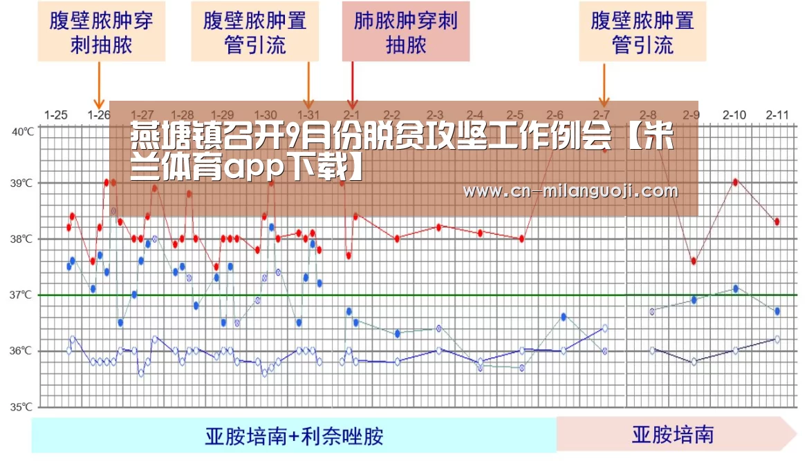 燕塘镇召开9月份脱贫攻坚工作例会【米兰体育app下载】(图4) 米兰体育全站app